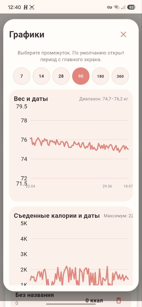 Графики в приложении Polytalia